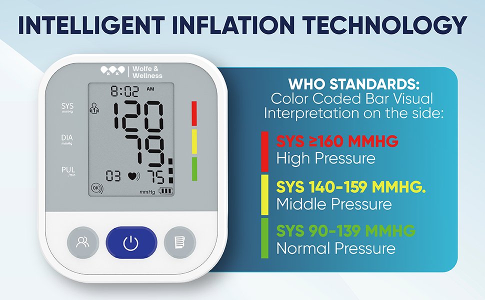 The Classic™ - Blood Pressure Monitor - Auto Cuff Inflate, No Tech Required - Blood Pressure Monitor